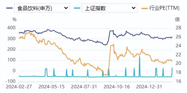 食品饮料周报：白酒营销的“叙事”逻辑变了