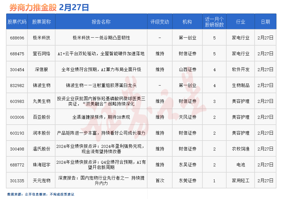 券商今日金股：5份研报力推一股(名单)