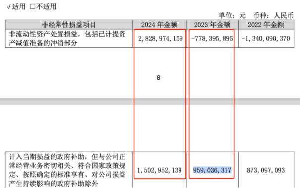 中国联通：收入承压，净利润“含金量”不足，资费不明乱象仍存