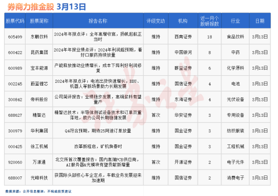 券商今日金股：18份研报力推一股(名单)