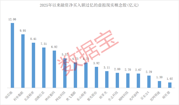 VR电影要来了，21只VR概念股全年经营向好