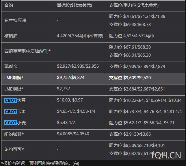 3月12日亚市更新支撑阻力：18品种支撑阻力(金银铂钯原油天然气铜及十大货币对)