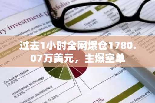 过去1小时全网爆仓1780.07万美元，主爆空单