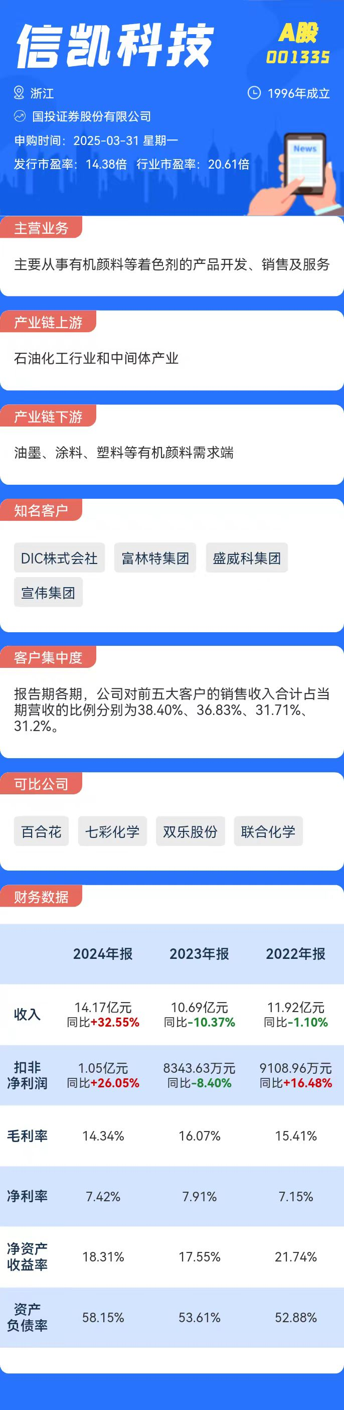 打新必看 | 3月31日两只新股申购
