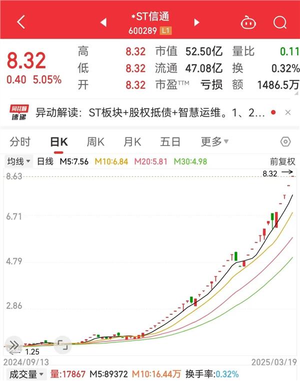 34个涨停，600289成2025年新“妖王”！机构扎堆盯上38股（附名单）
