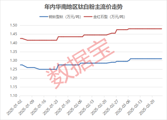 利好！年内3次涨价，这些概念股受益