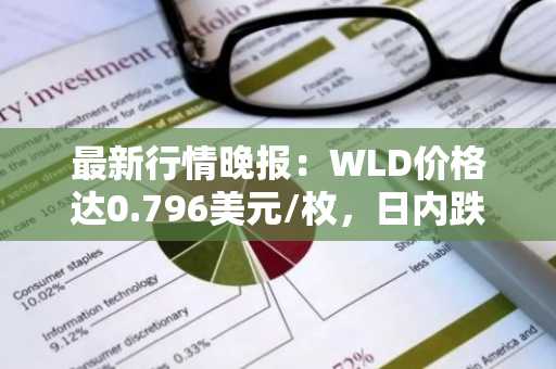 最新行情晚报：WLD价格达0.796美元/枚，日内跌幅-3.05%