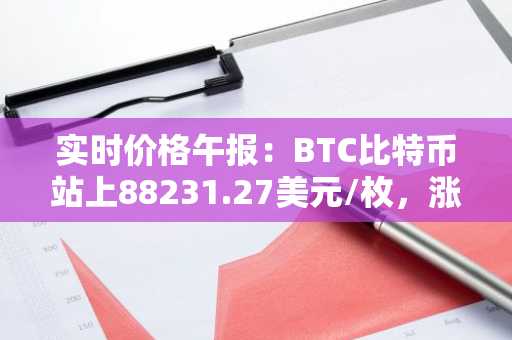 实时价格午报：BTC比特币站上88231.27美元/枚，涨幅达1.03%