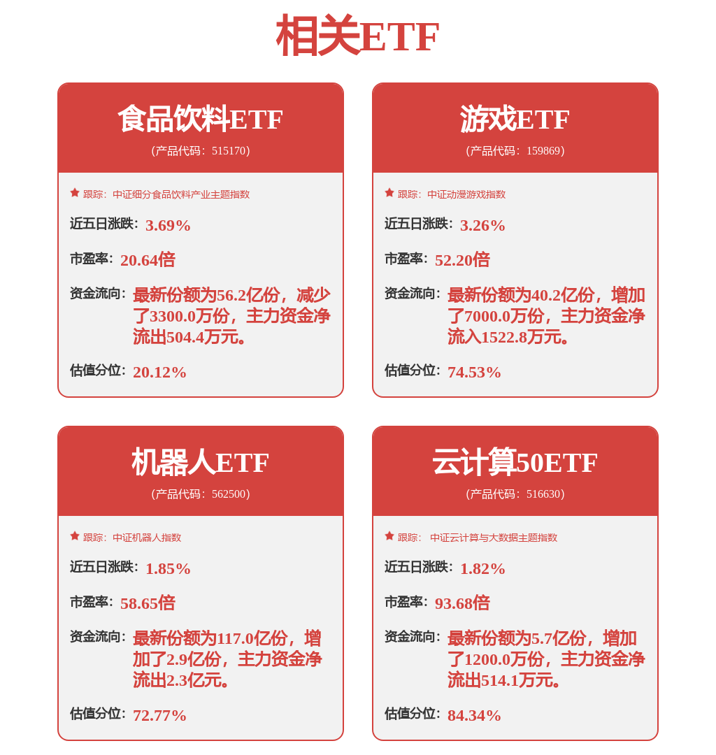 投资策略专题：3个判断科技成长赔率的视角