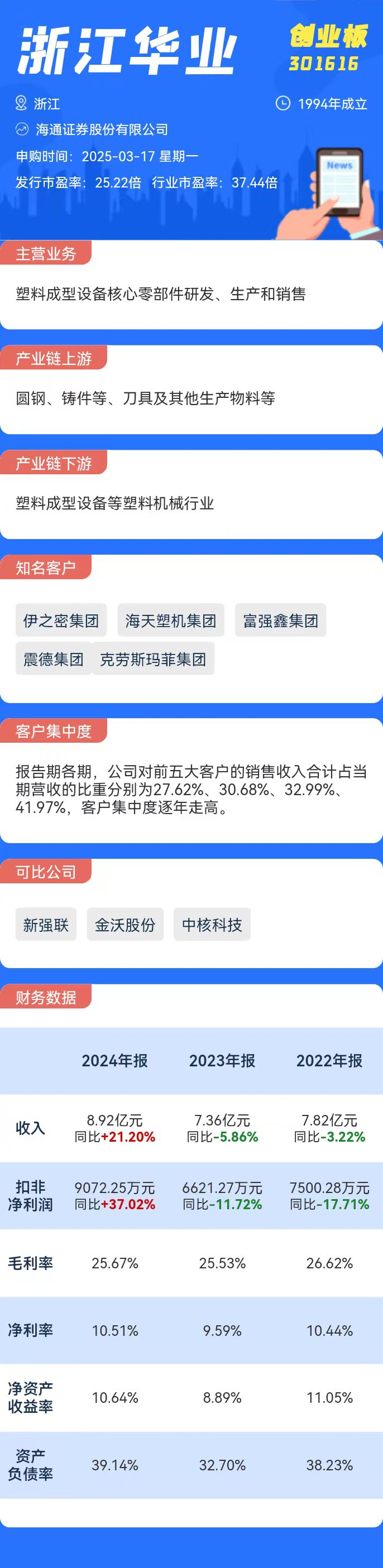 打新必看 | 3月17日一只新股申购