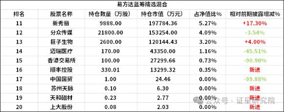 最新，张坤出手了！