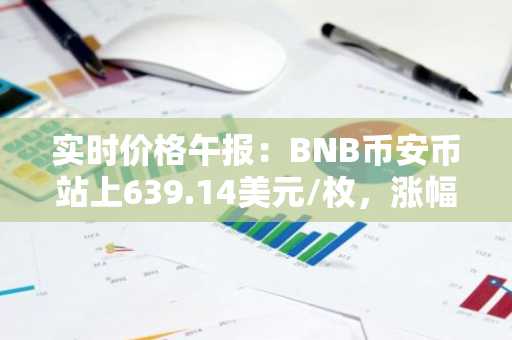 实时价格午报：BNB币安币站上639.14美元/枚，涨幅达3.51%