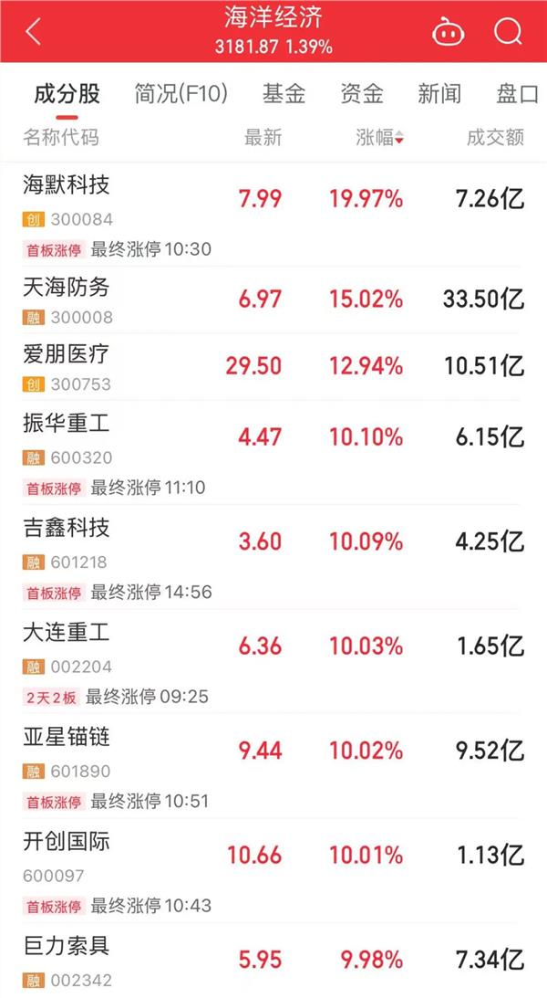 年营收10408亿元，600941释放大利好！年内拟大手笔回购的绩优股来了