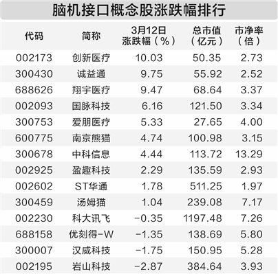 脑机接口医疗服务价格单独立项 为临床应用铺路