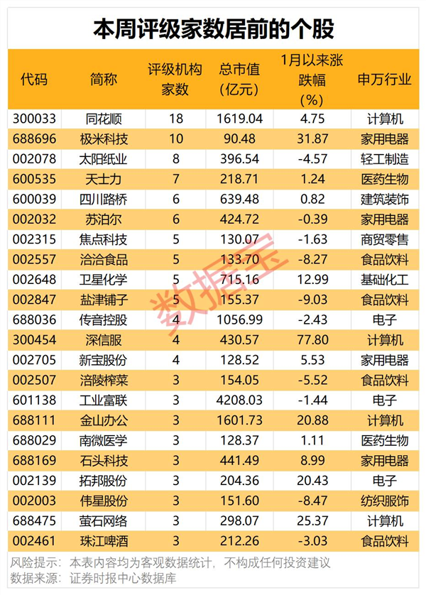 AI证券获看好！机构评级解密，最高上涨空间超80%