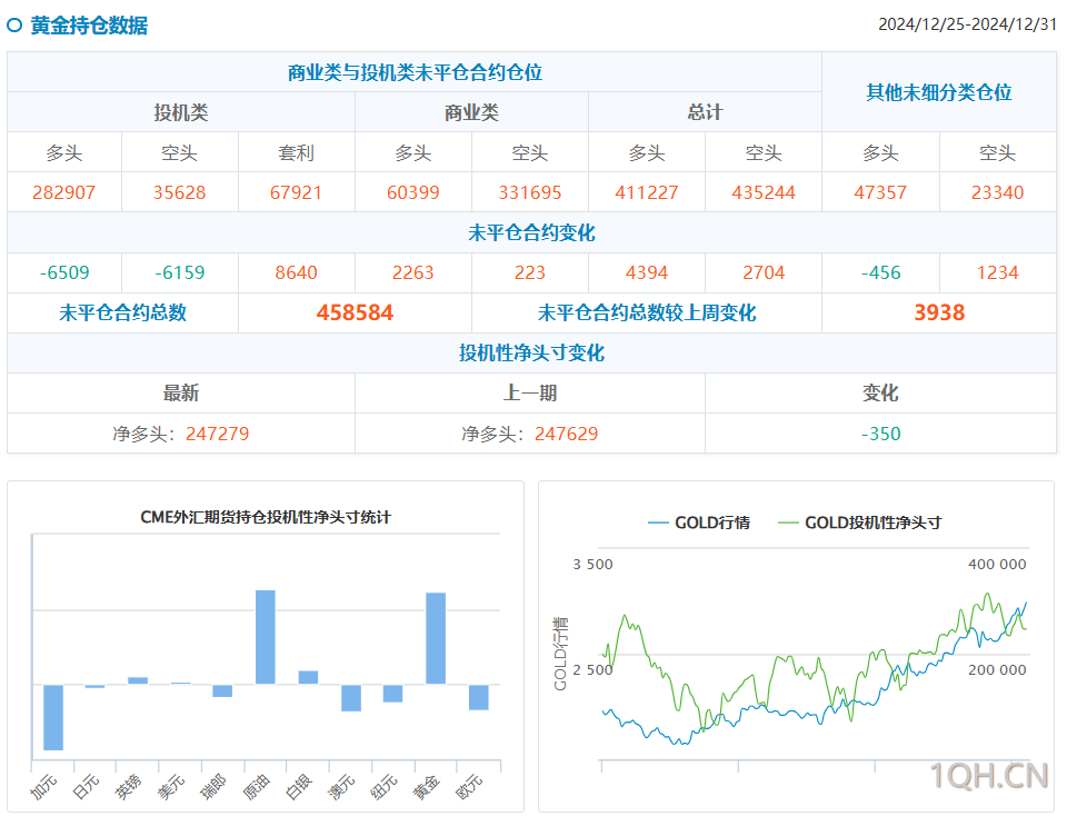 CFTC惊现关键调仓！日元避险需求暴增13万手、原油多头大举进攻