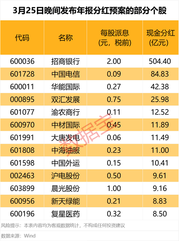 A股又见大手笔分红！龙头突然涨停，钠电池有好消息