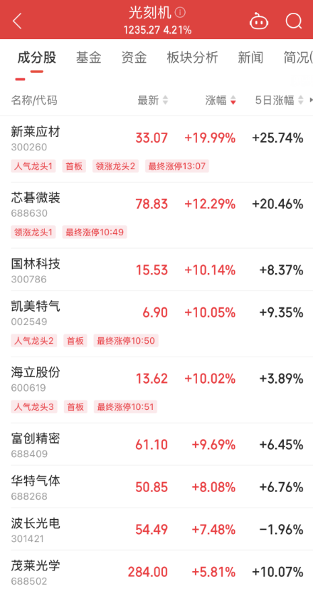 反弹！机构预估光伏产业链价格二季度达高峰