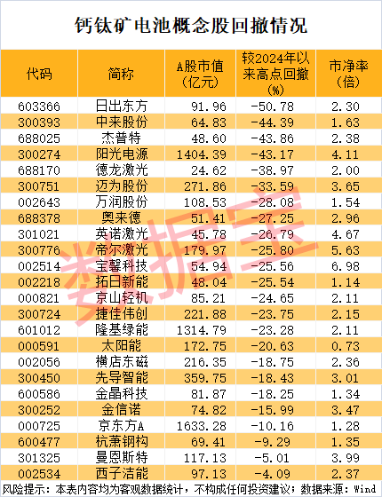 打破钙钛矿电池“短命魔咒”！中国团队重大突破