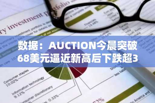 数据：AUCTION今晨突破68美元逼近新高后下跌超35%，现报49.552美元