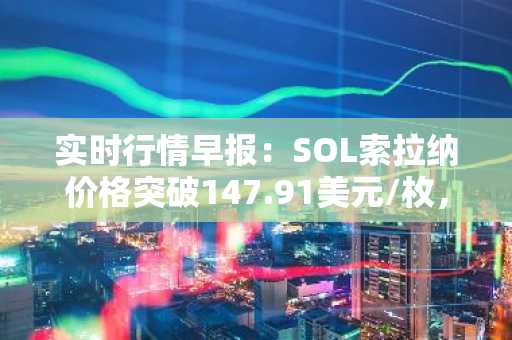 实时行情早报：SOL索拉纳价格突破147.91美元/枚，日内涨2.04%
