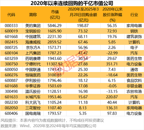 罕见，5000亿巨头释放百亿利好！QFII持股公司曝光，5股连续5年获持仓