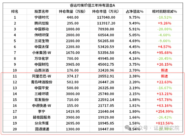 大佬最新大手笔加仓这些！