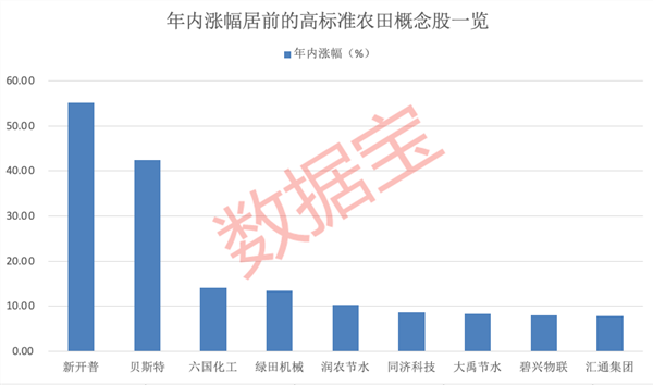 重磅文件发布，超2000亿元市场要起飞？相关概念股出炉