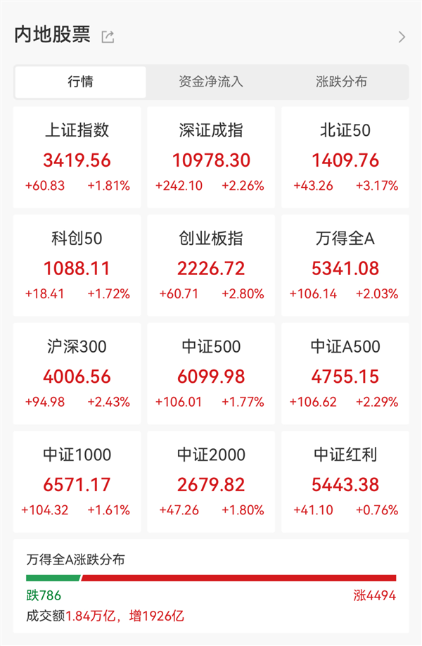 彻底引爆！这个赛道火了，全线上攻！概念股有这些（名单）
