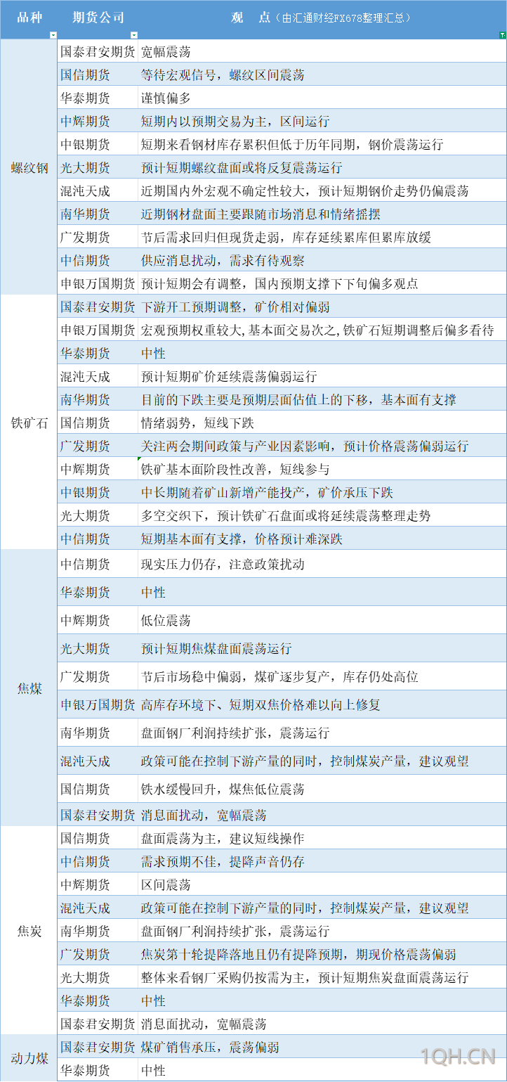 一张图看商品支撑阻力：金银油气 铂钯铜农产品期货(2025/03/04)