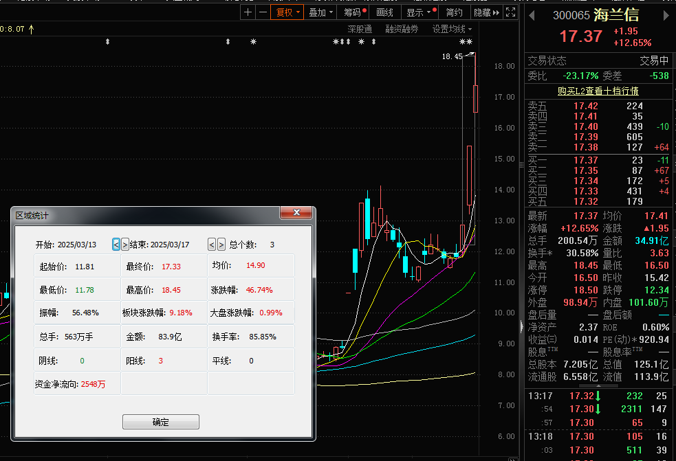 深海科技概念股受追捧，海兰信股价三天涨近50%