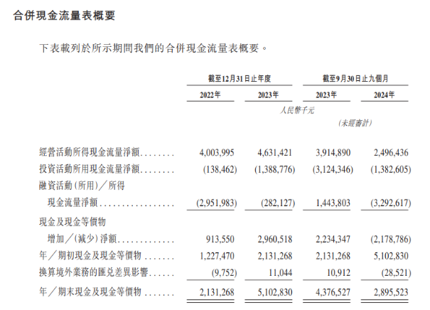 重启IPO的奥克斯：负债率远高同行，资金重压下公司却大额分红