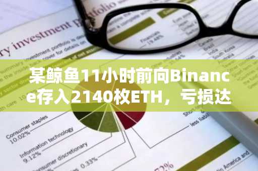 某鲸鱼11小时前向Binance存入2140枚ETH，亏损达308万美元