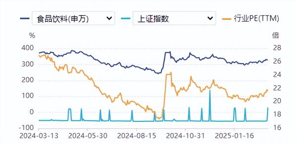 食品饮料周报：酒企经销大会密集召开 今年白酒行业如何定调？