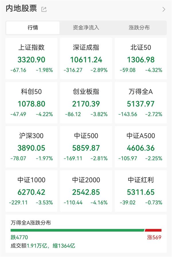 融资余额创近十年新高！这些个股获融资客青睐