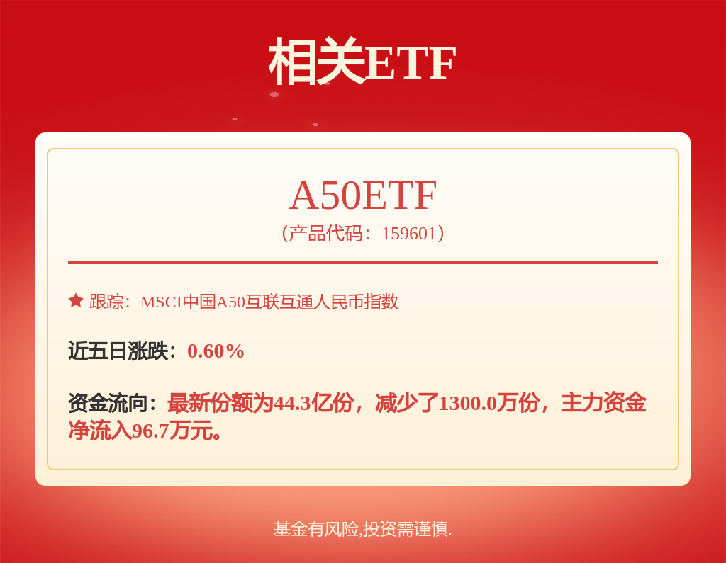 基础化工行业周报：春潮涌动！关注农药小品种、碳酸锶、三氯蔗糖等