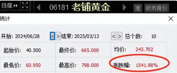 段永平点评一家涨超十倍的黄金股 ！