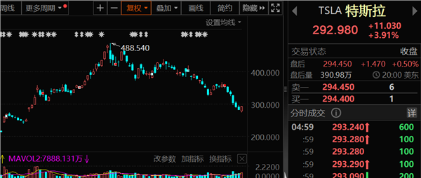 国内车企陆续公布2月销量！机构调研这些业绩预喜的汽车股（名单）