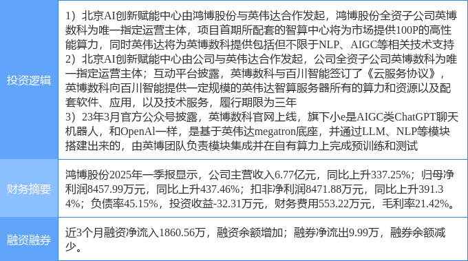 4月25日鸿博股份涨停：英伟达概念，ChatGPT，AIGC概念概念热股