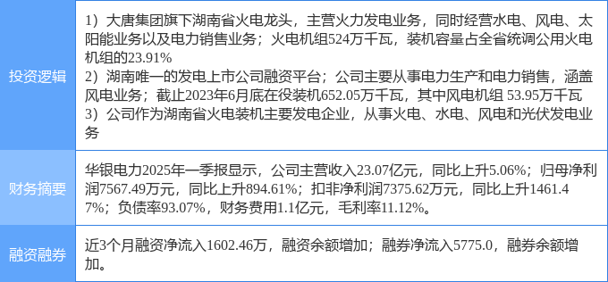 4月25日华银电力涨停：电力体制改革，火电，风电概念热股