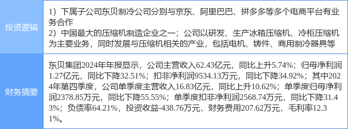 4月25日东贝集团涨停：白色家电，家电，拼多多概念股概念热股