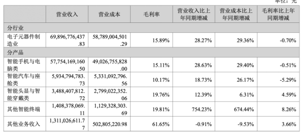 蓝思科技：苹果依赖症难解，汽车业务难扛大旗，赴港IPO募资存疑