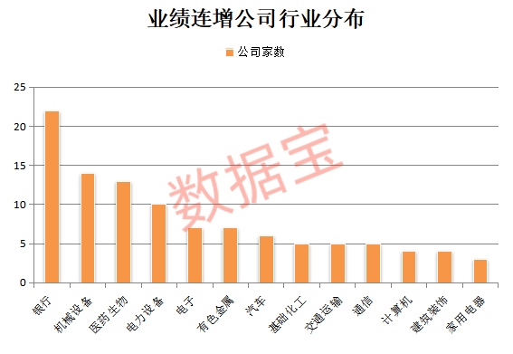 万亿巨头，新高！稀缺，绩优 滞涨的高增长潜力股出炉