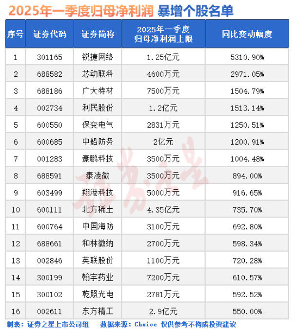 突然爆发！刚刚，三大消息