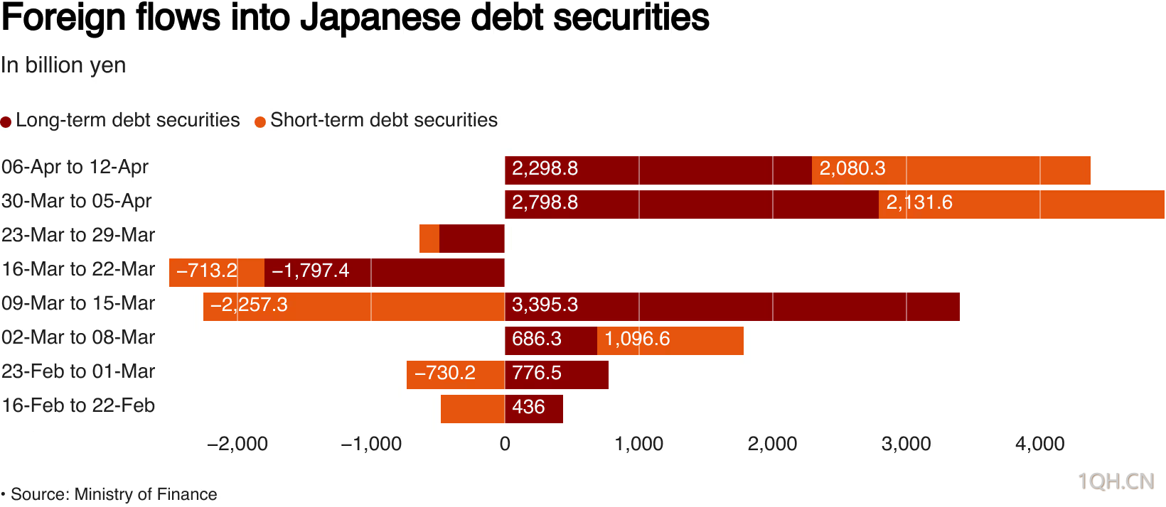 日本债市成全球资金"避风港"！单周狂吸逾300亿美元，背后暗藏三大信号