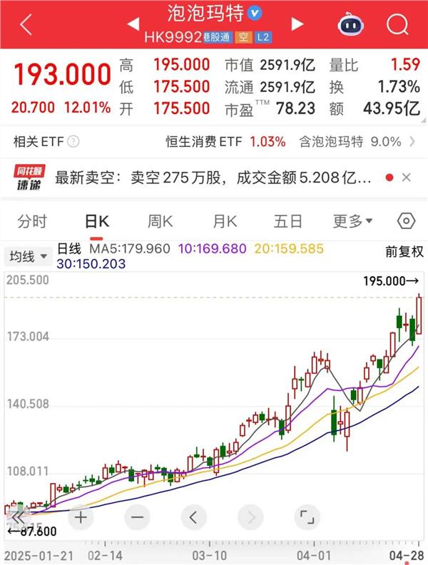 千亿级大市场，A股正宗概念股揭秘