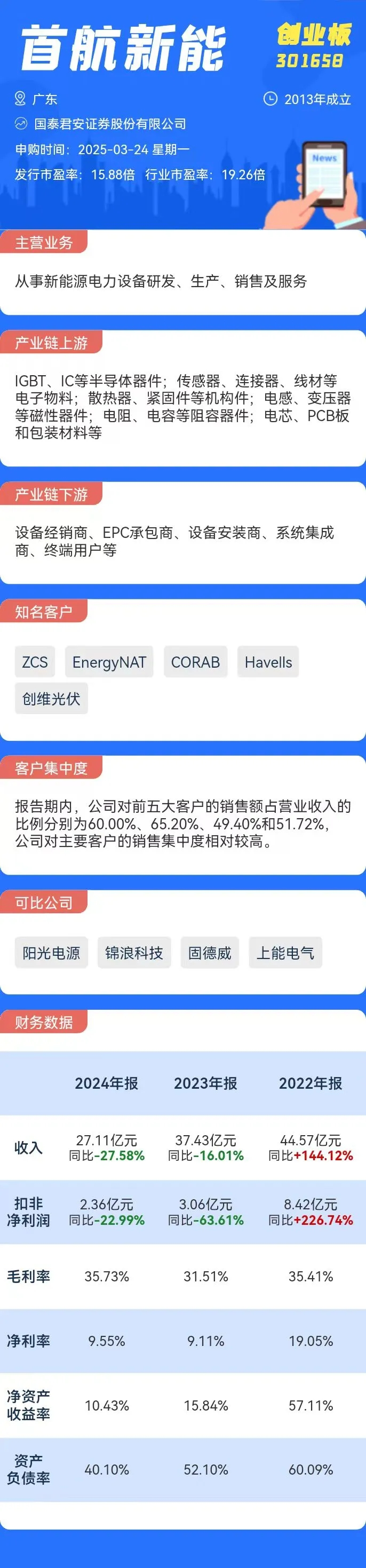 打新必看 | 4月2日一只新股上市