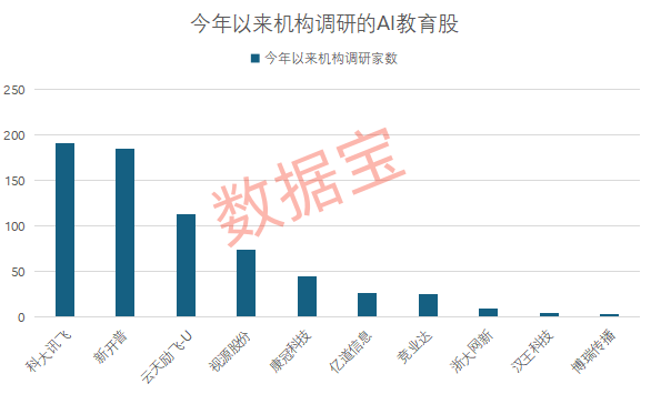 “AI 教育”，多地密集出台政策