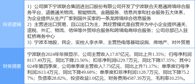 4月25日宁波联合涨停：进口博览会，环杭州湾大湾区，跨境电商概念热股