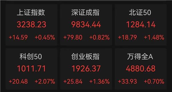 知名游资现身龙虎榜！连续高分红个股出炉